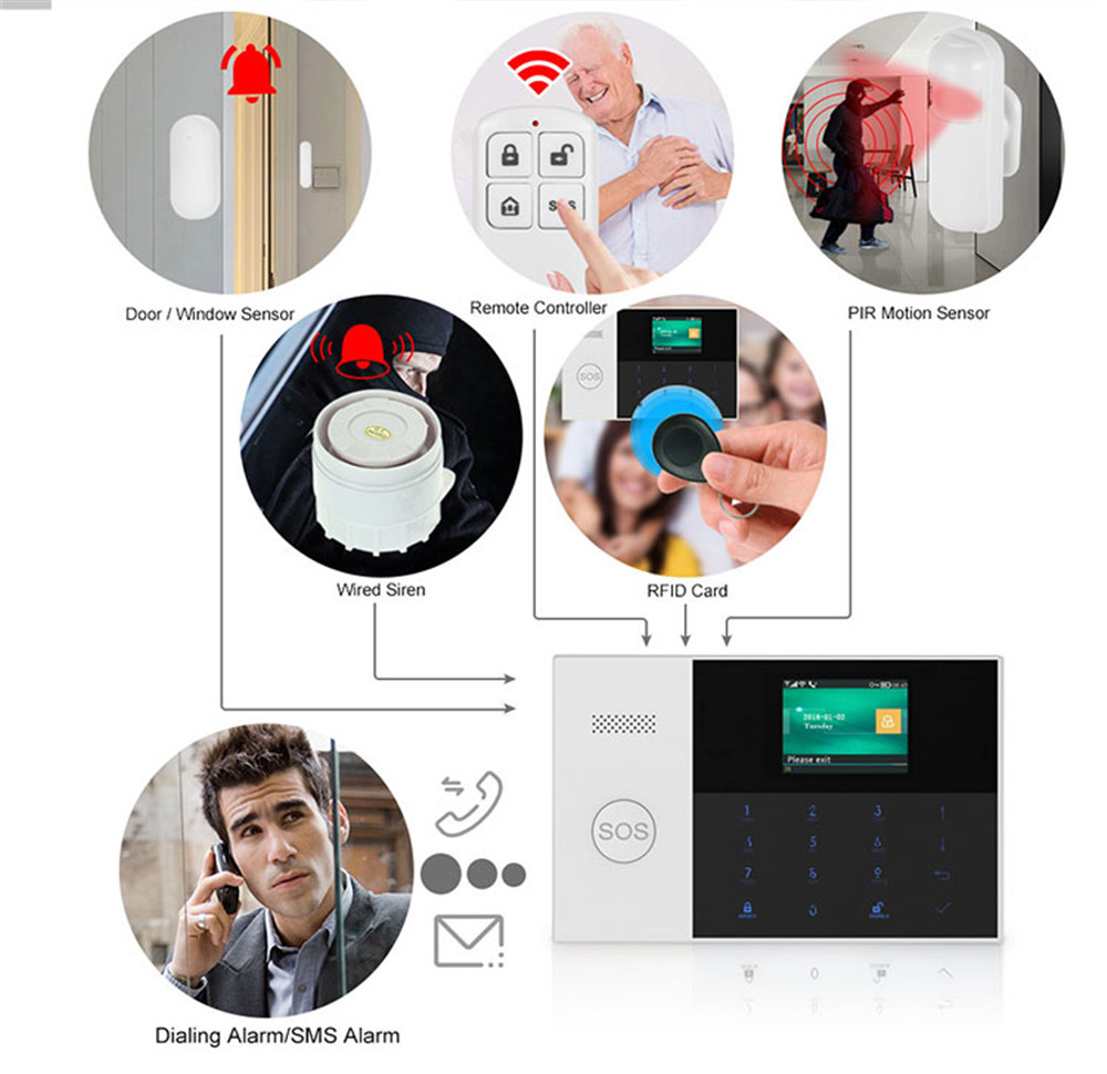 홈 보안 시스템 경보 도매 가격에 대한 PGST PF- - Sim Gsm Alarm 리뷰 및 가격